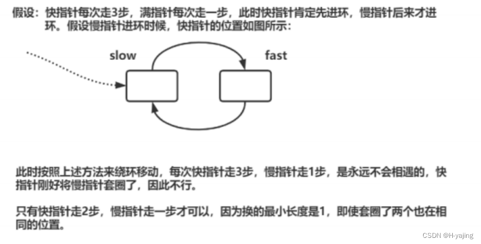 环形链表-力扣