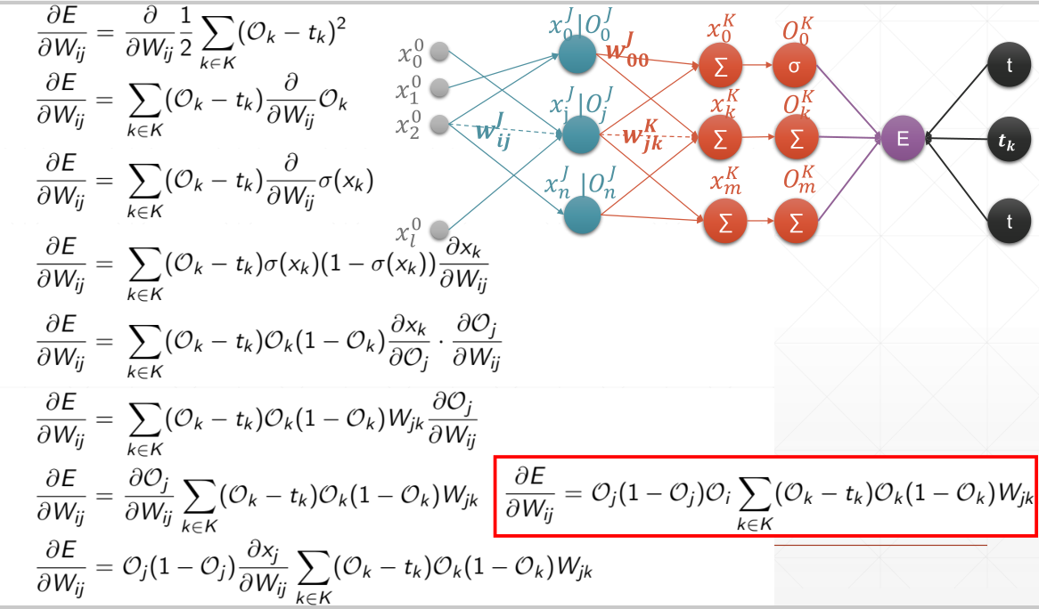 pytorch基础知识十二
