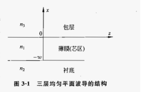 平板光波导中传播常数β的matlab计算(验证了是对的)