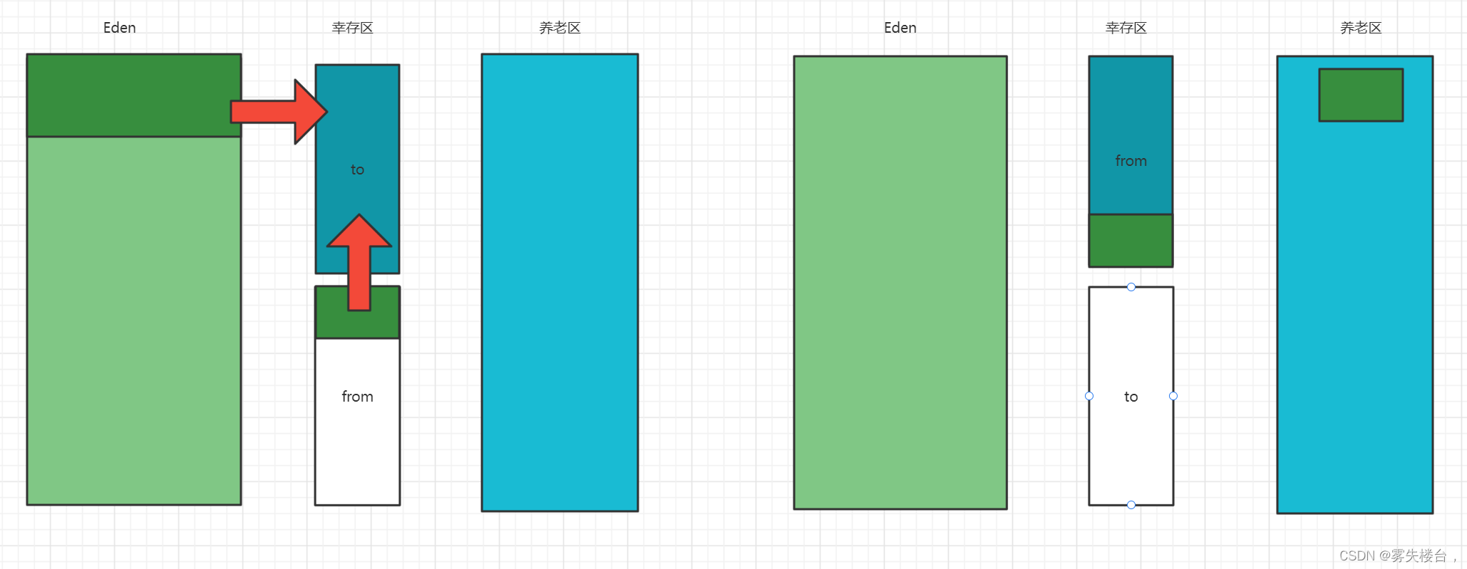 请添加图片描述