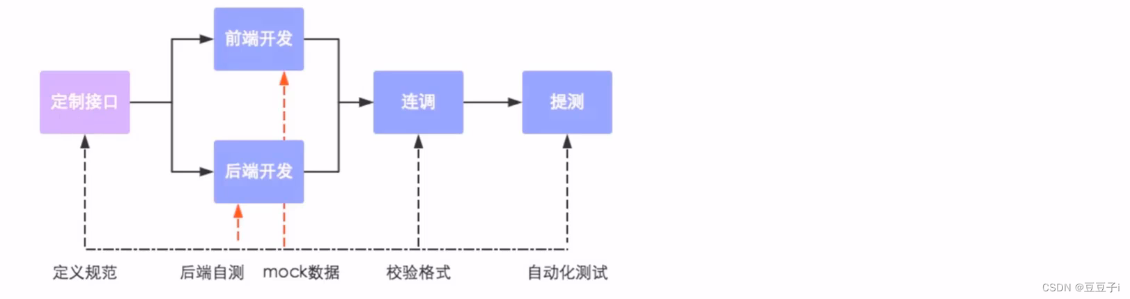 [外链图片转存失败,源站可能有防盗链机制,建议将图片保存下来直接上传(img-WTggTjQj-1690517297033)(C:\Users\HUAWEI\AppData\Roaming\Typora\typora-user-images\image-20230610165938839.png)]