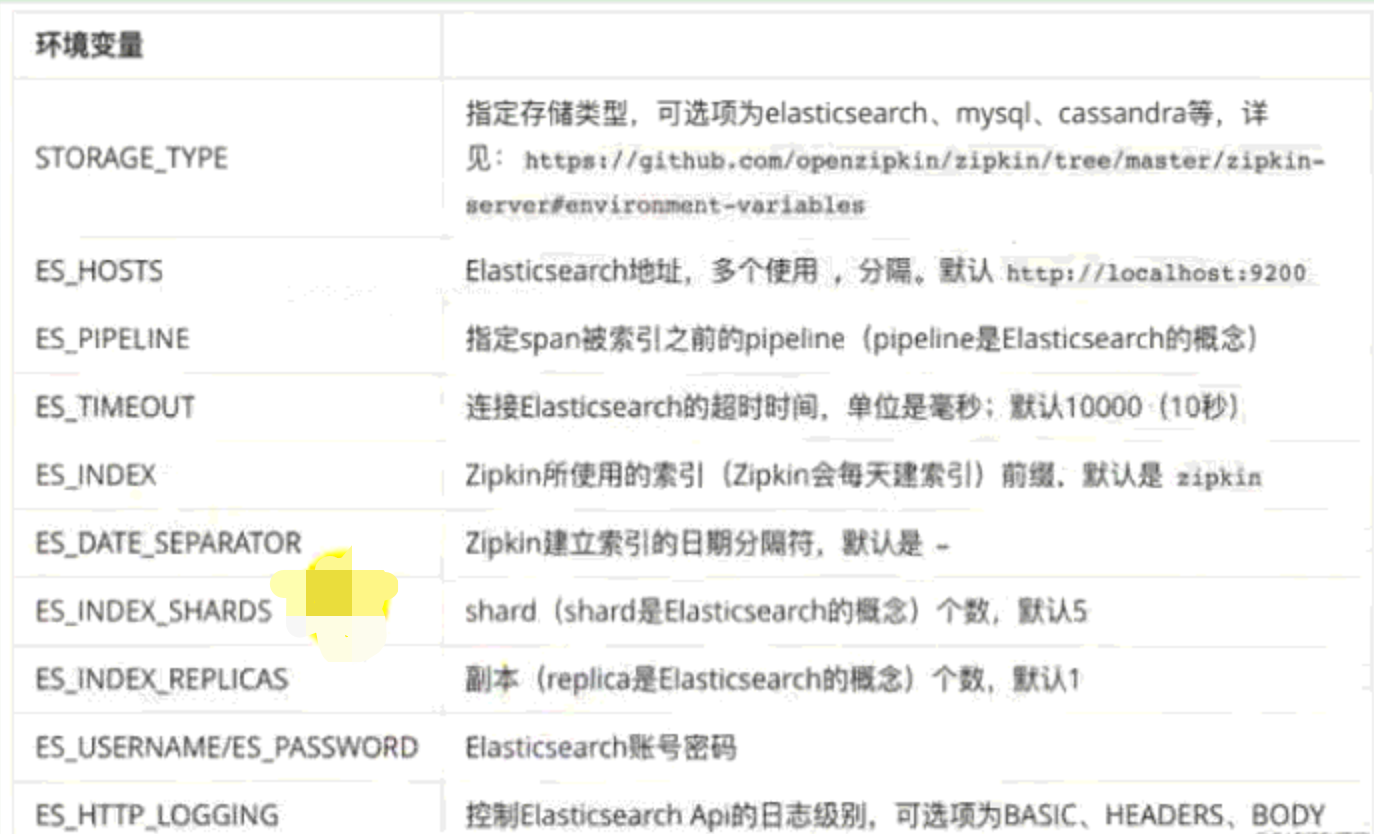 从零到壹搭建一个商城架构--Sleuth+Zipkin服务链路追踪