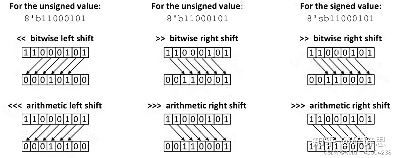 HDLbits: Shift18