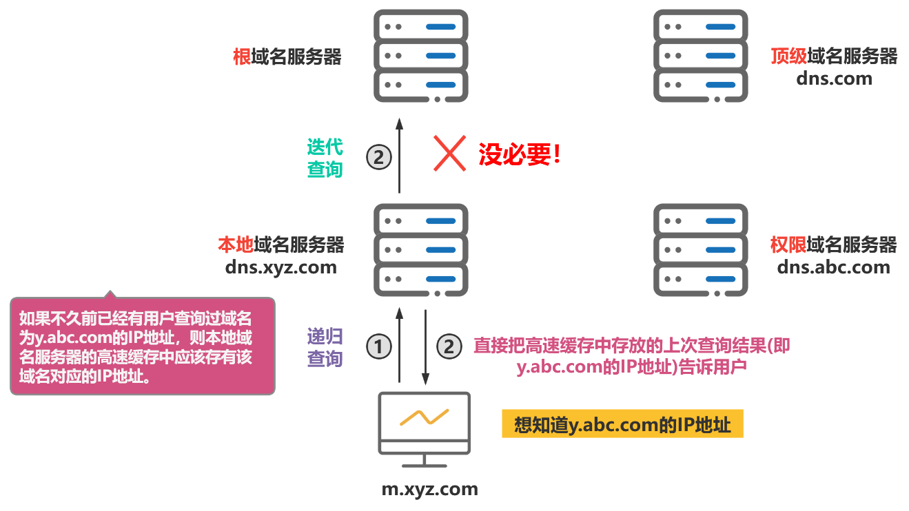 域名解析 dns_一区新增风险区