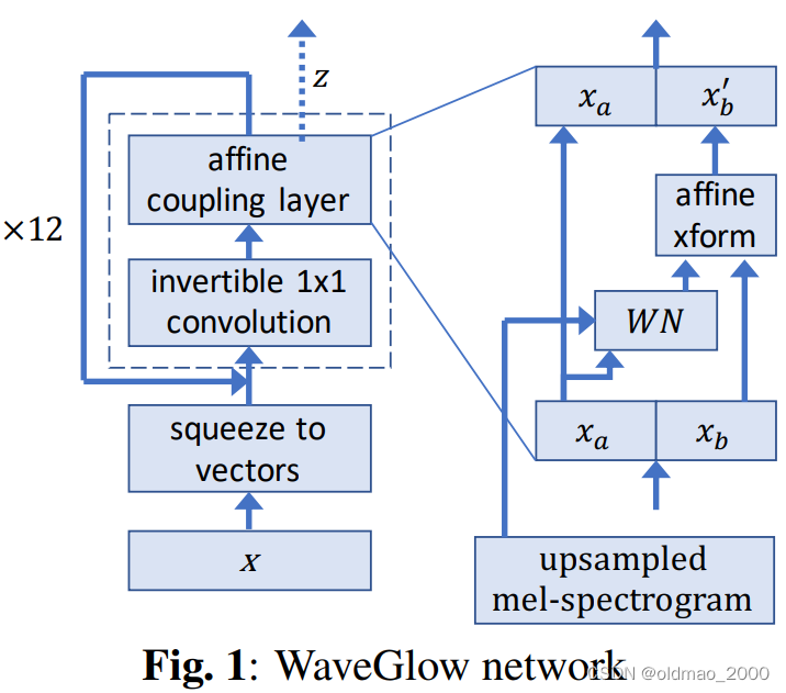 李宏毅机器学习笔记.Flow-based Generative Model(补)