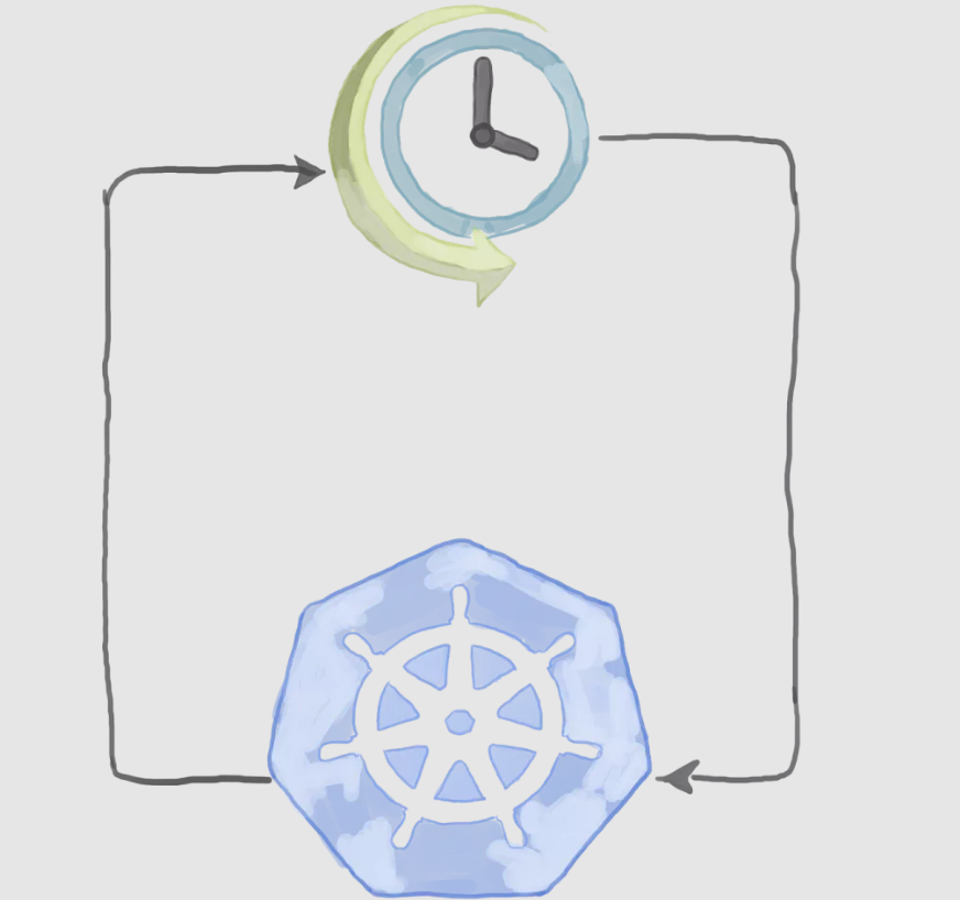 Cronjob模式_cronjob suspendCSDN博客