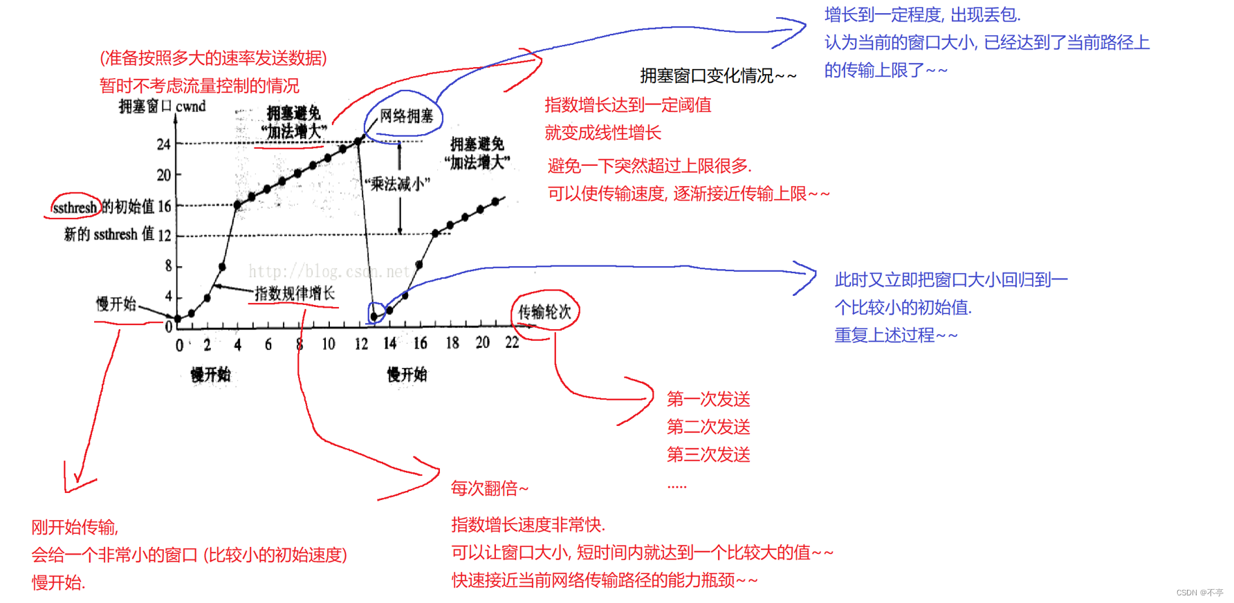 【网络编程】TCP,UDP协议详解