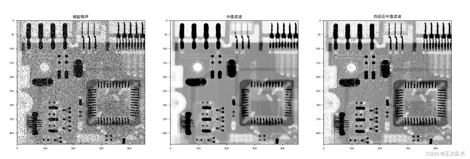 python实现自适应中值滤波器