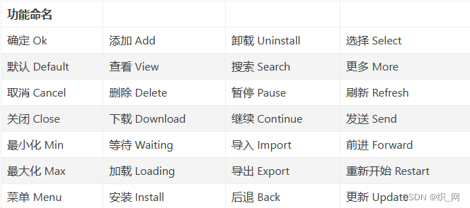 确定 Ok    添加 Add    卸载 Uninstall    选择 Select 默认 Default    查看 View    搜索 Search    更多 More 取消 Cancel    删除 Delete    暂停 Pause    刷新 Refresh 关闭 Close    下载 Download    继续 Continue    发送 Send 最小化 Min    等待 Waiting    导入 Import    前进 Forward 最大化 Max    加载 Loading    导出 Export    重新开始 Restart 菜单 Menu    安装 Install    后退 Back    更新 Update