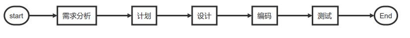 瀑布模型