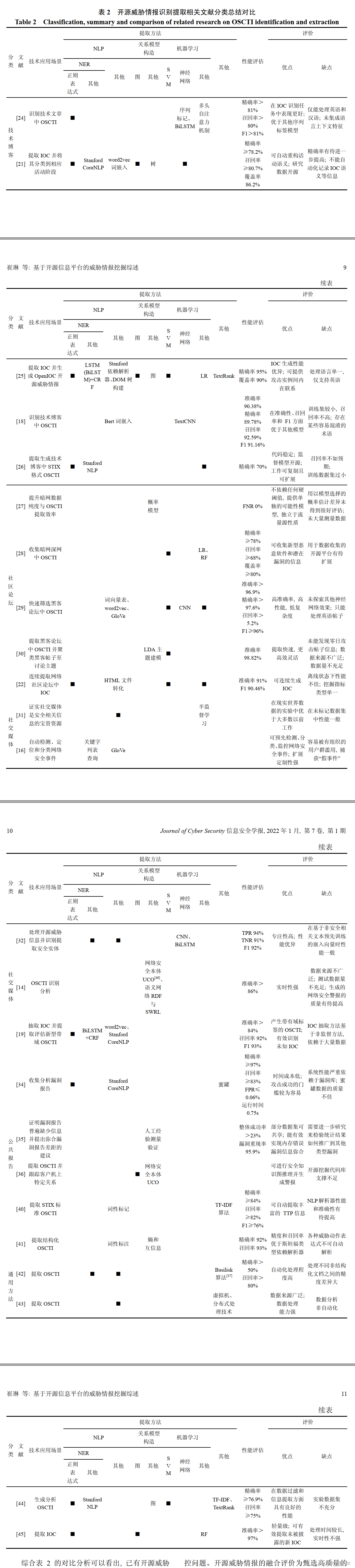 【开源威胁情报挖掘1】引言 + 开源威胁情报挖掘框架 + 开源威胁情报采集与识别提取