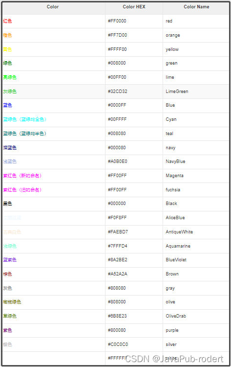 Markdown 字体变红色，2种办法