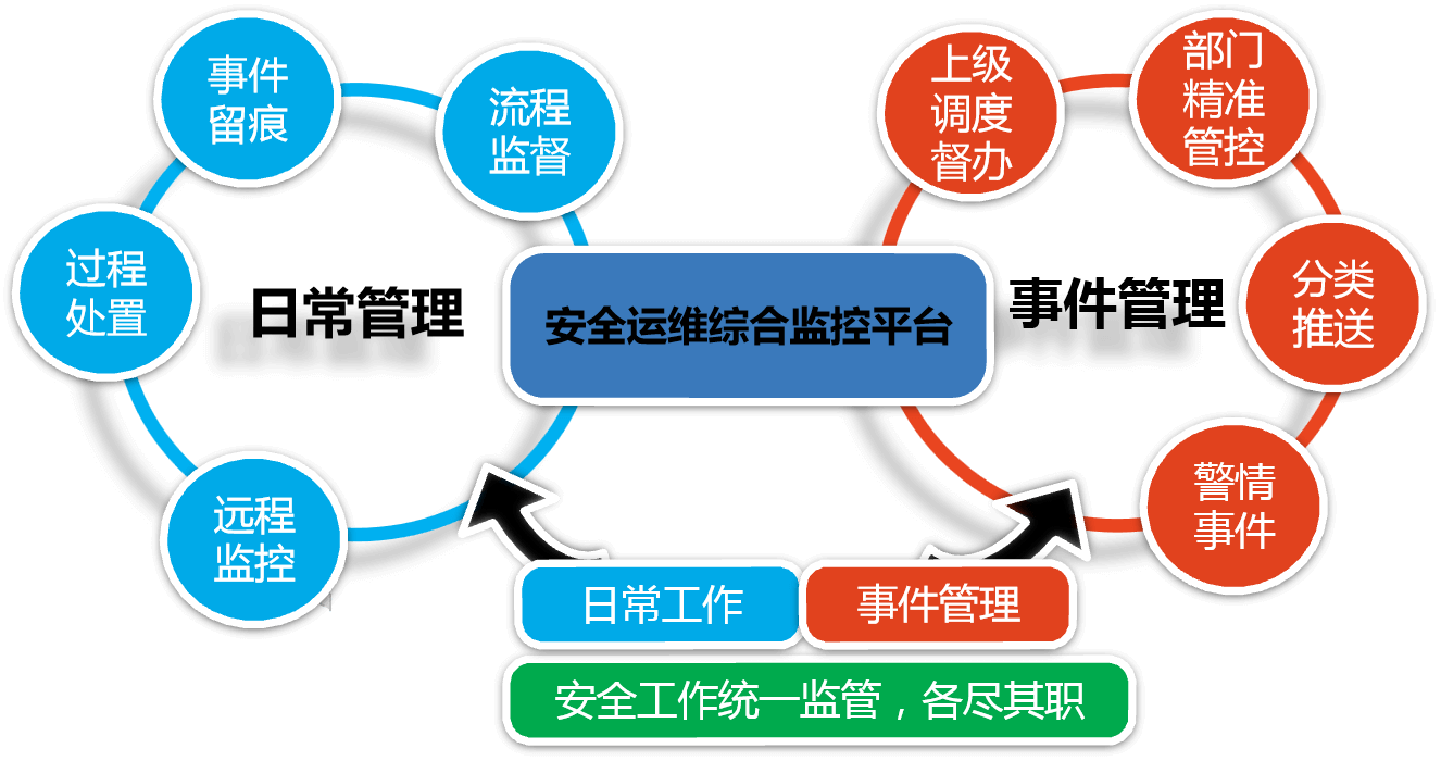 电缆隧道在线监测系统：提升电力设施安全与效率的关键