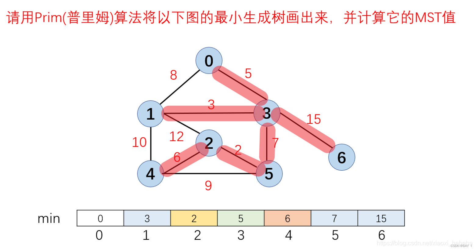 [外链图片转存失败,源站可能有防盗链机制,建议将图片保存下来直接上传(img-oualIV5O-1680427564761)(https://s3-us-west-2.amazonaws.com/secure.notion-static.com/1d637492-4819-496e-a54c-249dc12df719/Untitled.png)]