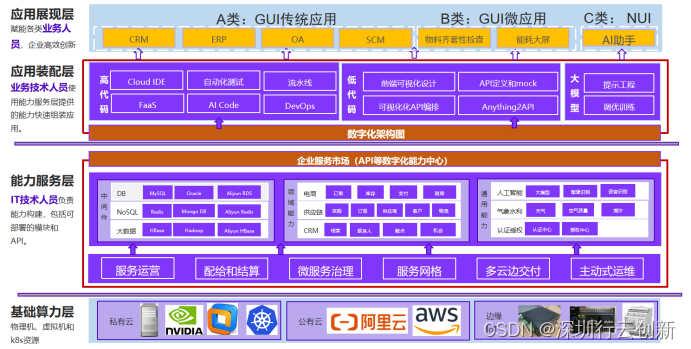 品牌活动 | 阿里云云原生技术实践营：大模型+CloudOS，实现企业智能化