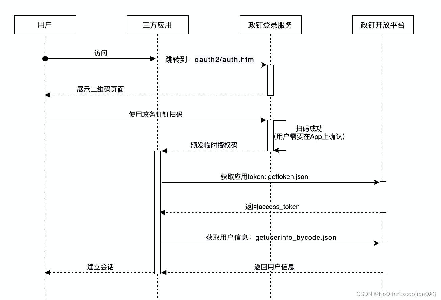 钉钉开放平台扫码登录流程