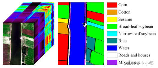 遥感高光谱图像分类数据集总结