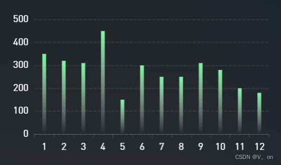 vue3之echarts渐变柱状图