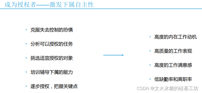 [管理与领导-56]：IT基层管理者 - 扩展技能 - 1 - 时间管理 -3- 帮助下属提升效能（辅导与激励）