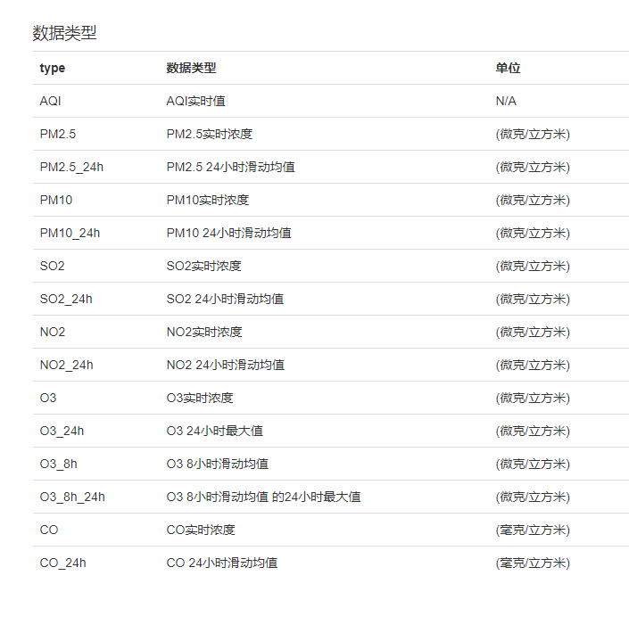 2014-2022年4月全国空气质量数据分析 全国2018-2021年空气质量csv数据集文件数据.csv-csdn博客