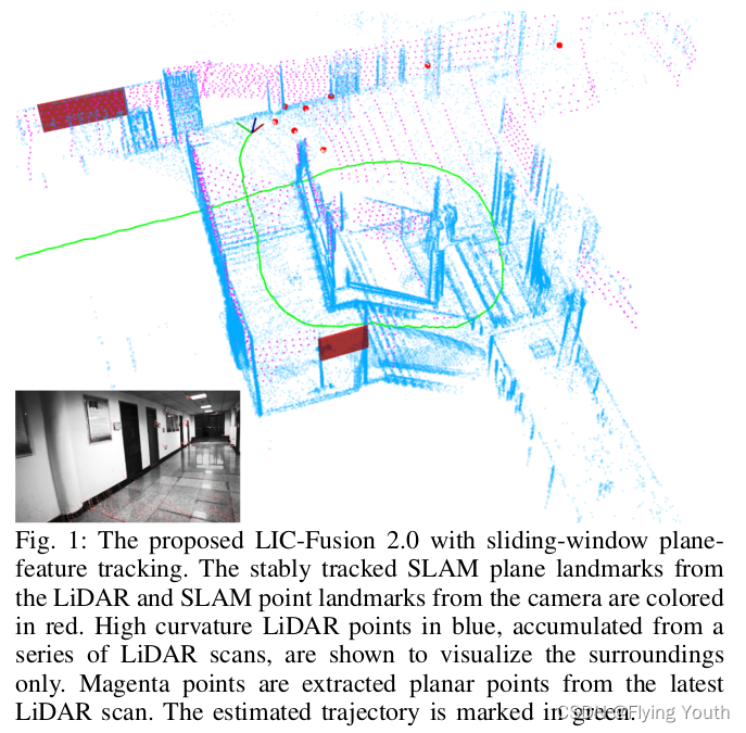 LIC-FUSION2 Mapping