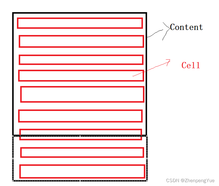 Unity 3D ScrollRect和ScrollView回弹问题的解决