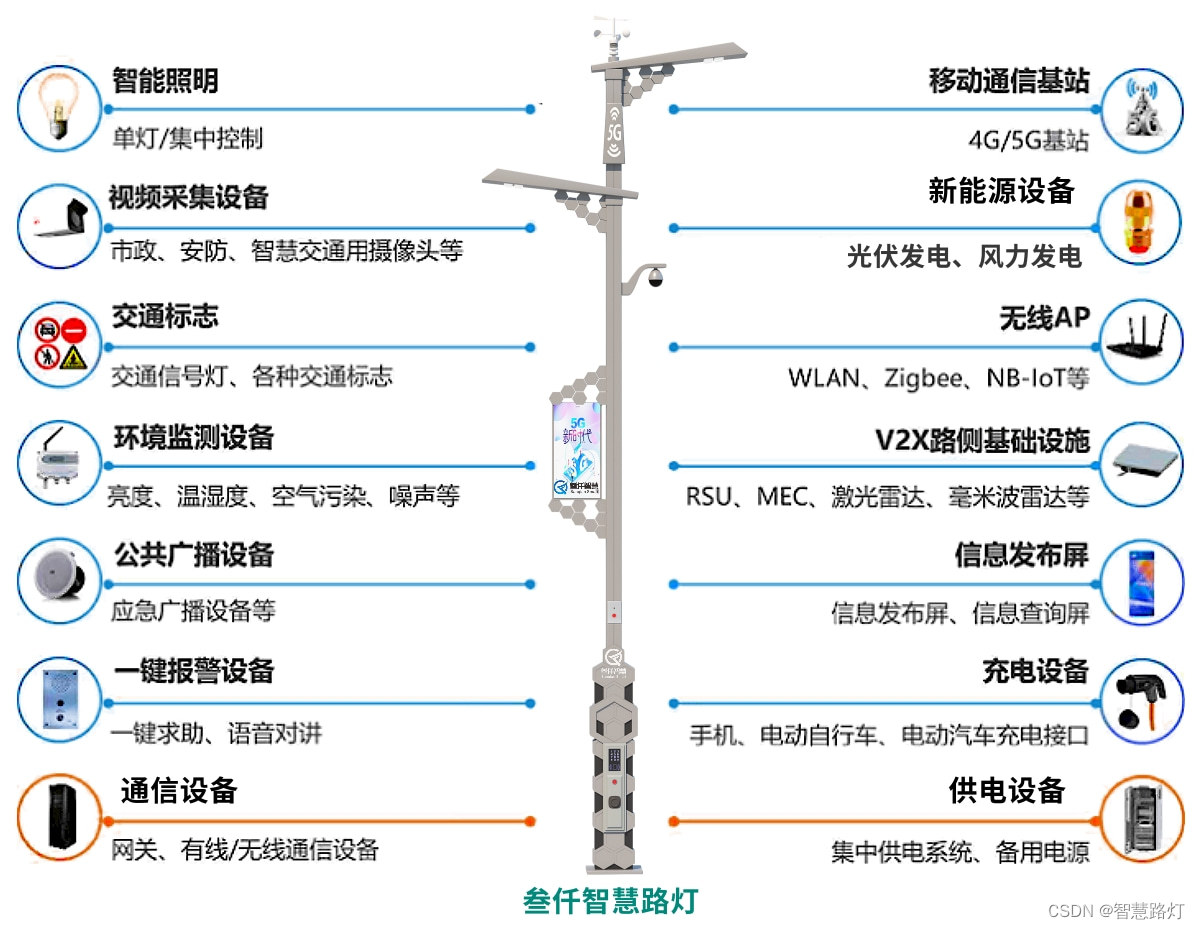 多功能智慧路灯系统整体解决方案介绍