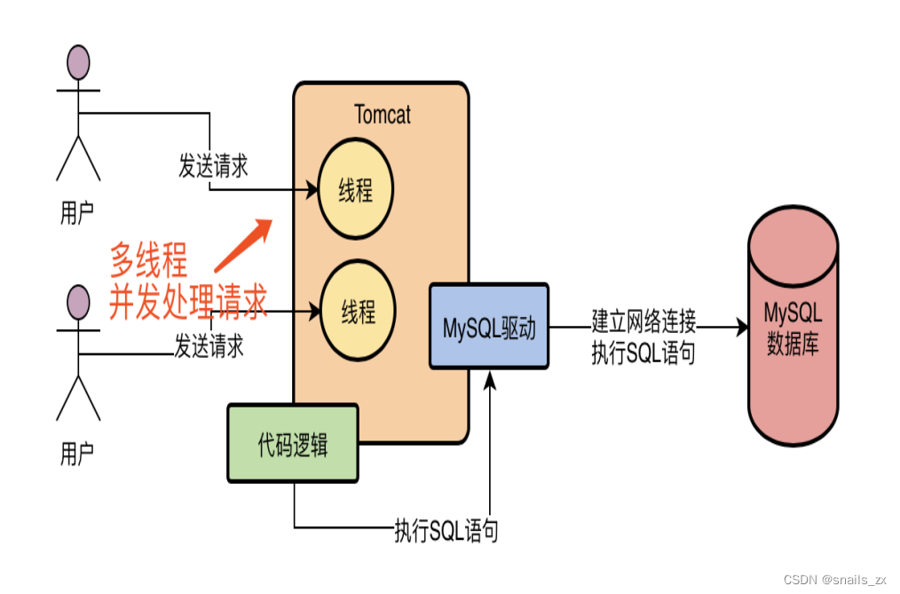 java使用连接池的好处_java使用java jwt token 使用_线程池 java