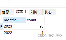 mysql按照日期分组统计数据