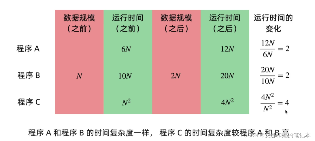 [外链图片转存失败,源站可能有防盗链机制,建议将图片保存下来直接上传(img-N3jluk0K-1649337435477)(C:\Users\86187\AppData\Roaming\Typora\typora-user-images\image-20220407203820342.png)]