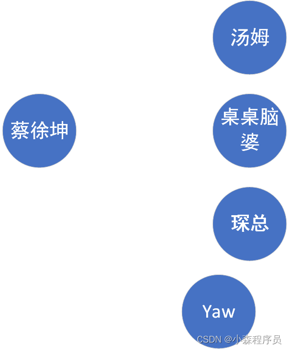 数据结构算法-图技术点(图的算法实现)