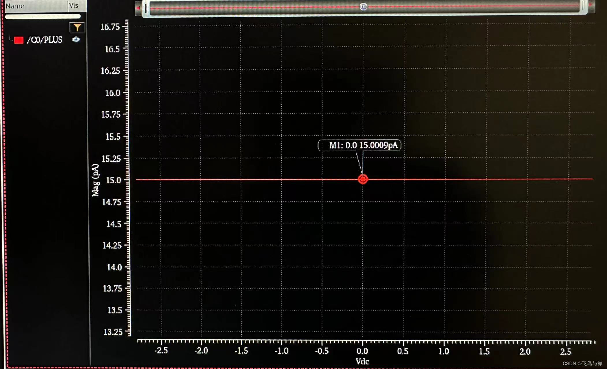 Cadence Virtuoso IC618 AC仿真测量电容_virtuoso 测mos 电容-CSDN博客