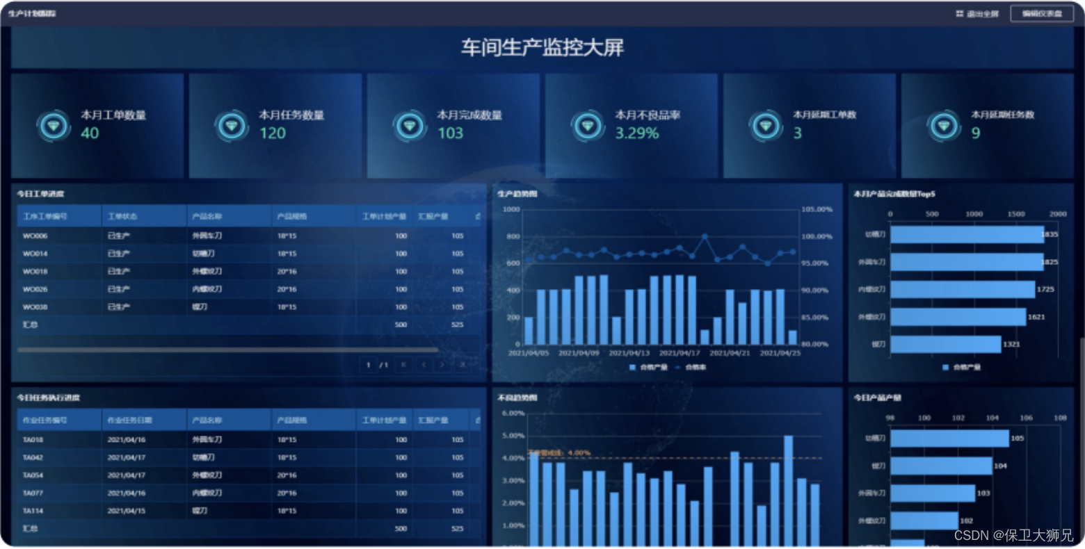 制造业质量管理如何实现数字化转型?这份指南讲透了