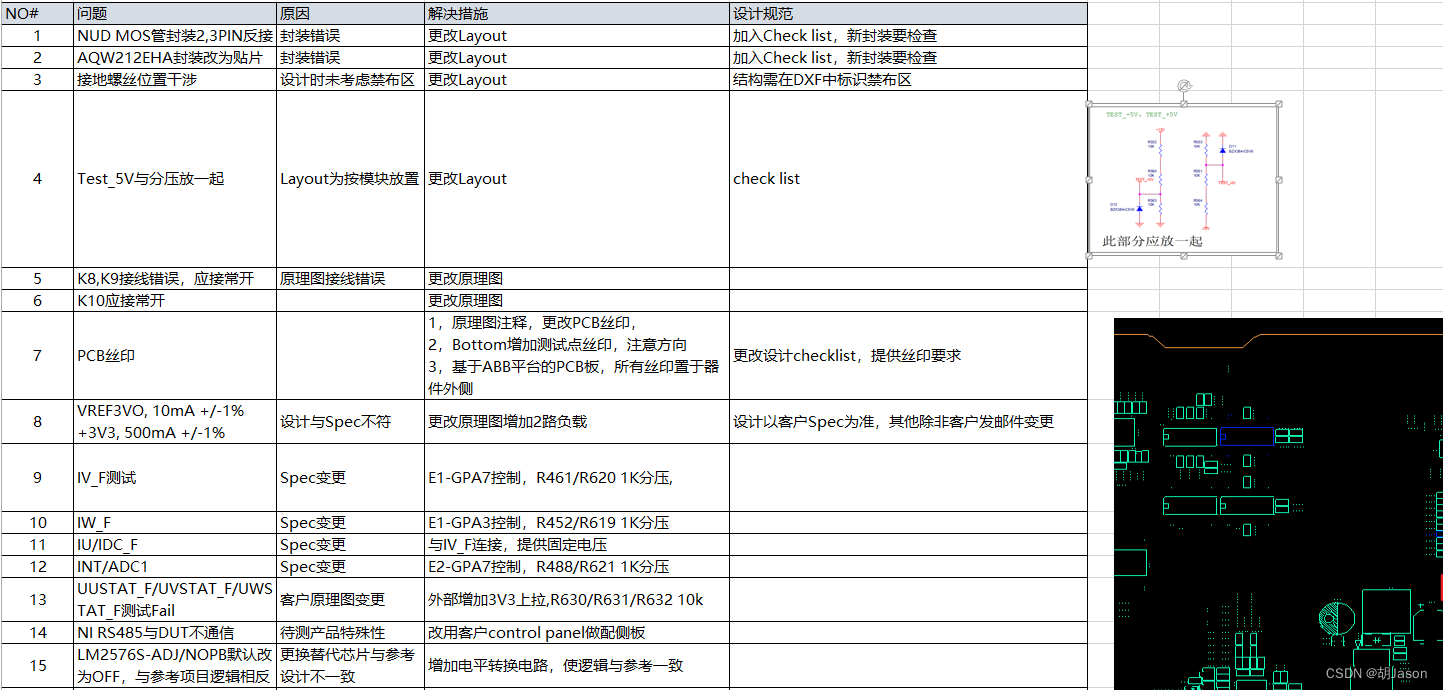 测试设备硬件项目开发流程