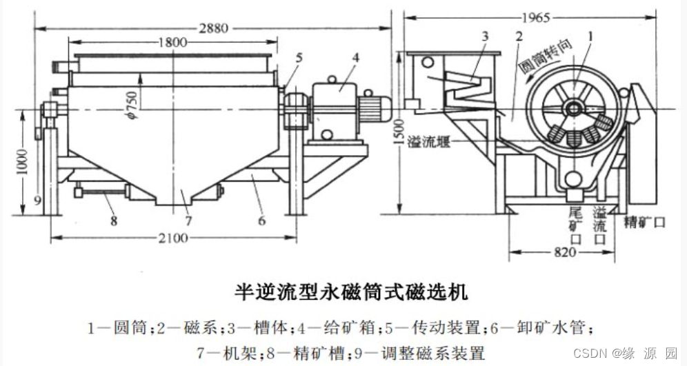 磁选机是什么?_浓缩磁选机 csdn-CSDN博客