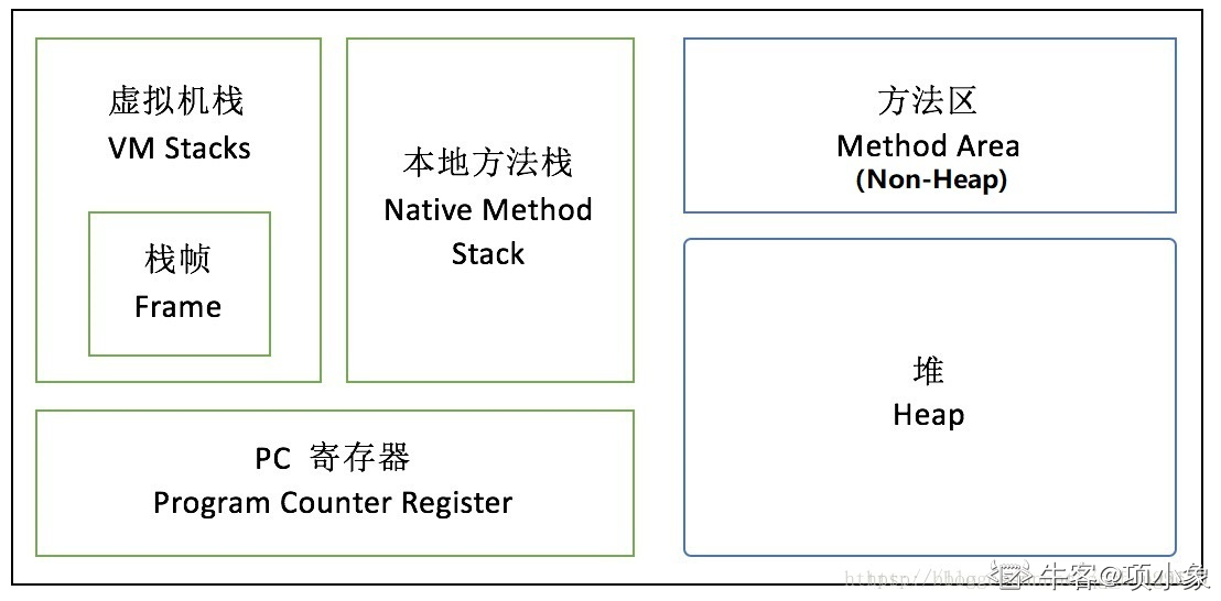 jvm内存