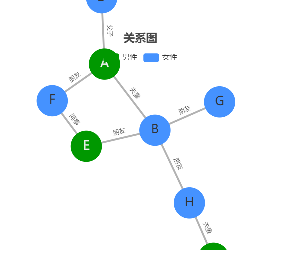 ECharts数据可视化