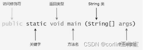 Java简介、基本语法