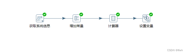 必要なコンポーネント