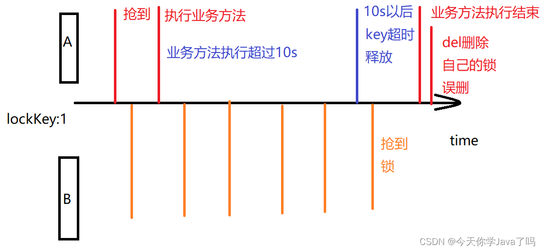 [外链图片转存失败,源站可能有防盗链机制,建议将图片保存下来直接上传(img-yjPSVSBf-1690285803643)(assets/image-20230725105722279.png)]