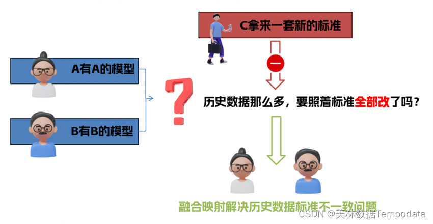 点击这里，获取数据治理加速器！