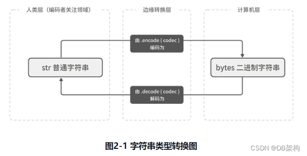 [Python工匠]输出②数值与字符串