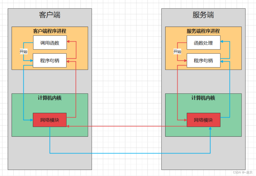 [外链图片转存失败,源站可能有防盗链机制,建议将图片保存下来直接上传(img-mPjFv8TB-1653888862925)(img/image-20220424111303405.png)]