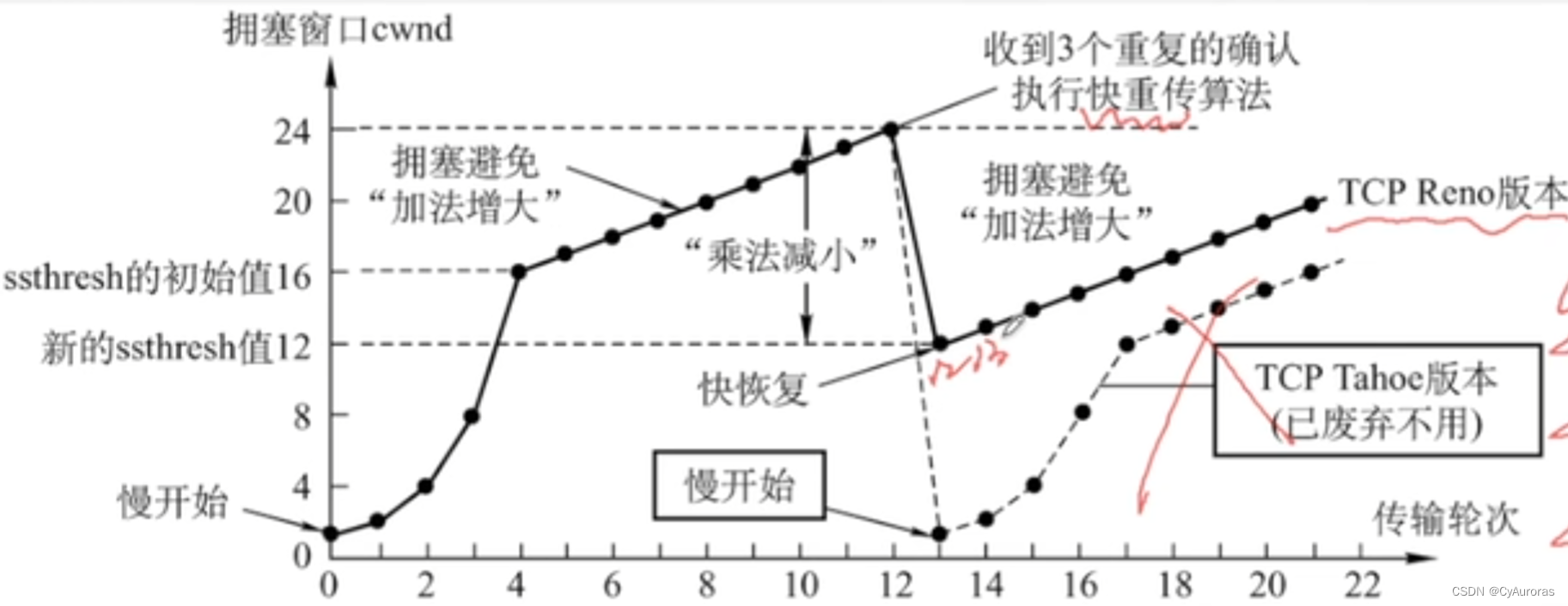 计算机网络-计算机网络体系结构-传输层