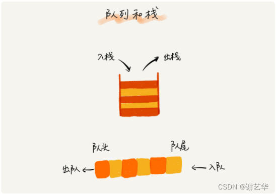 【追求卓越04】数据结构--栈与队列