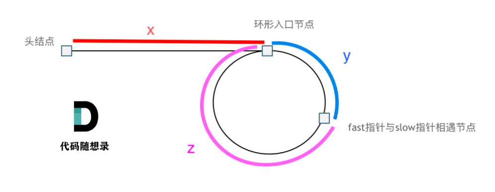 二刷力扣--链表