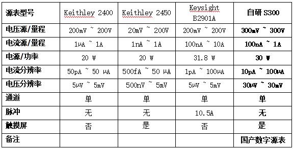 数字源表常见问题答疑