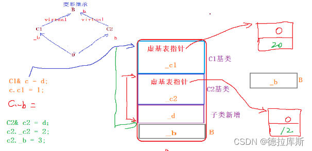 【C/C++】C/C++面试八股