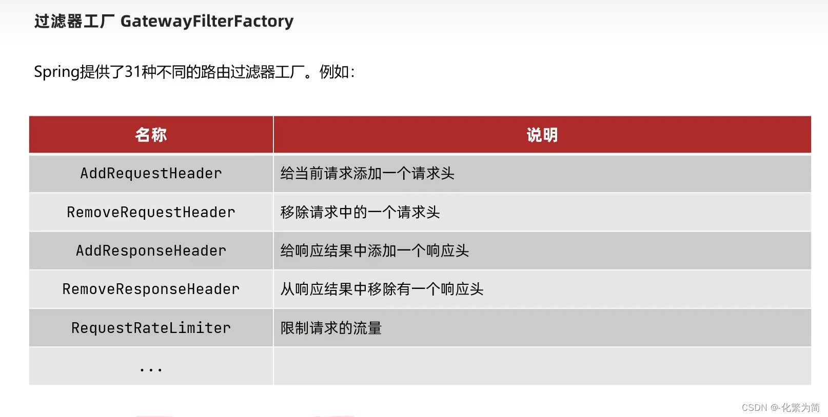 [外链图片转存失败,源站可能有防盗链机制,建议将图片保存下来直接上传(img-1k9PVakl-1688347828550)(C:\Users\25817\AppData\Roaming\Typora\typora-user-images\image-20230303201017496.png)]