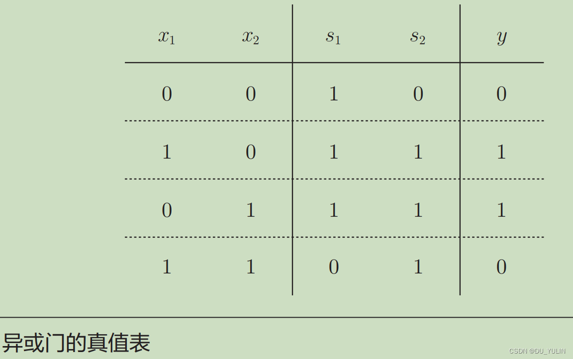 深度学习入门：多层感知机实现异或门